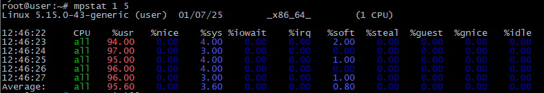 mpstat command output